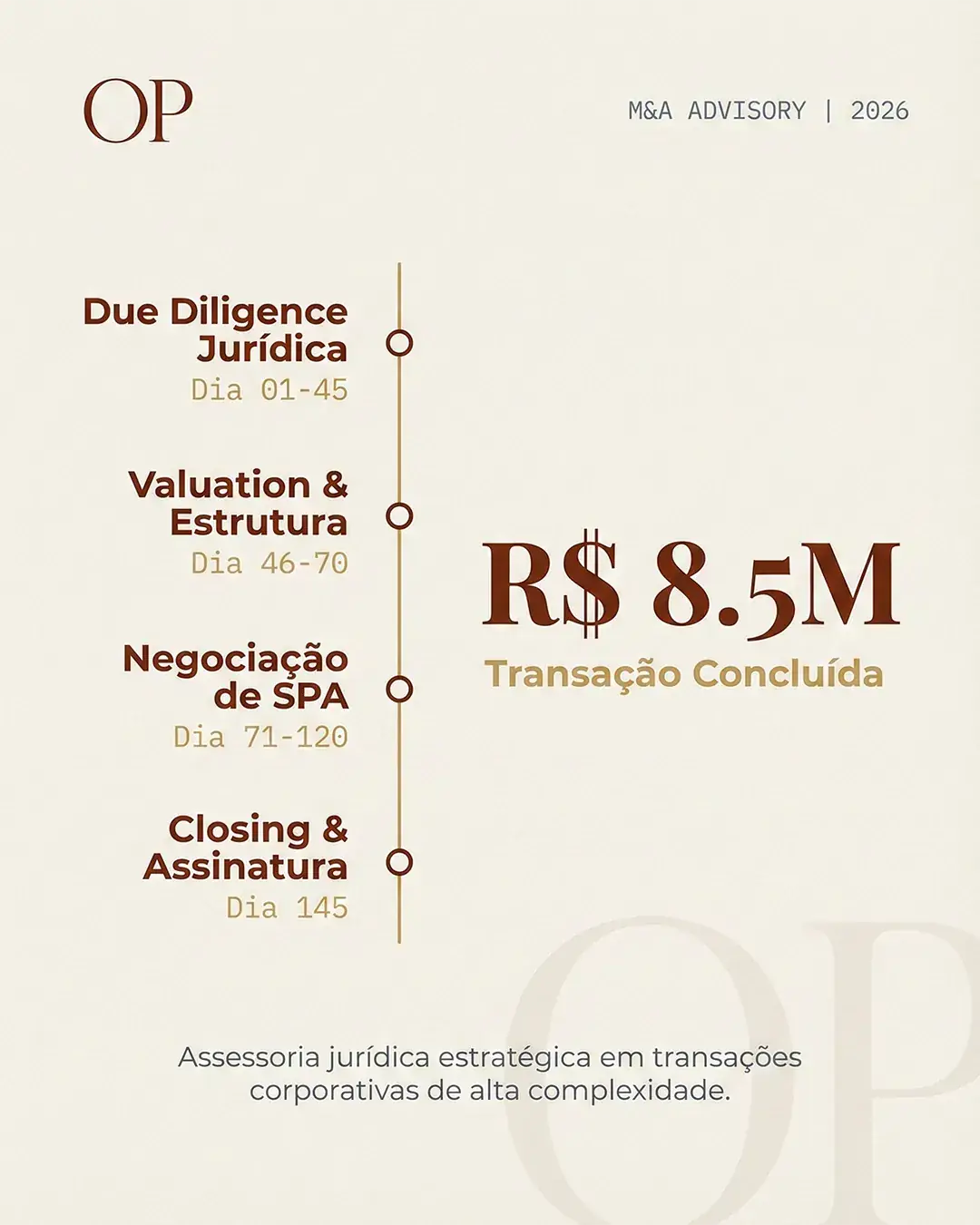 Assessoria em M&A