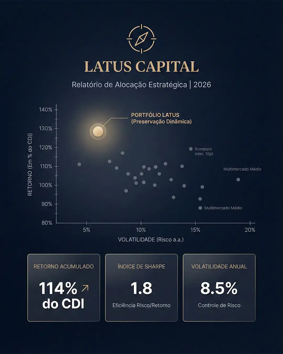 Alocação Estratégica