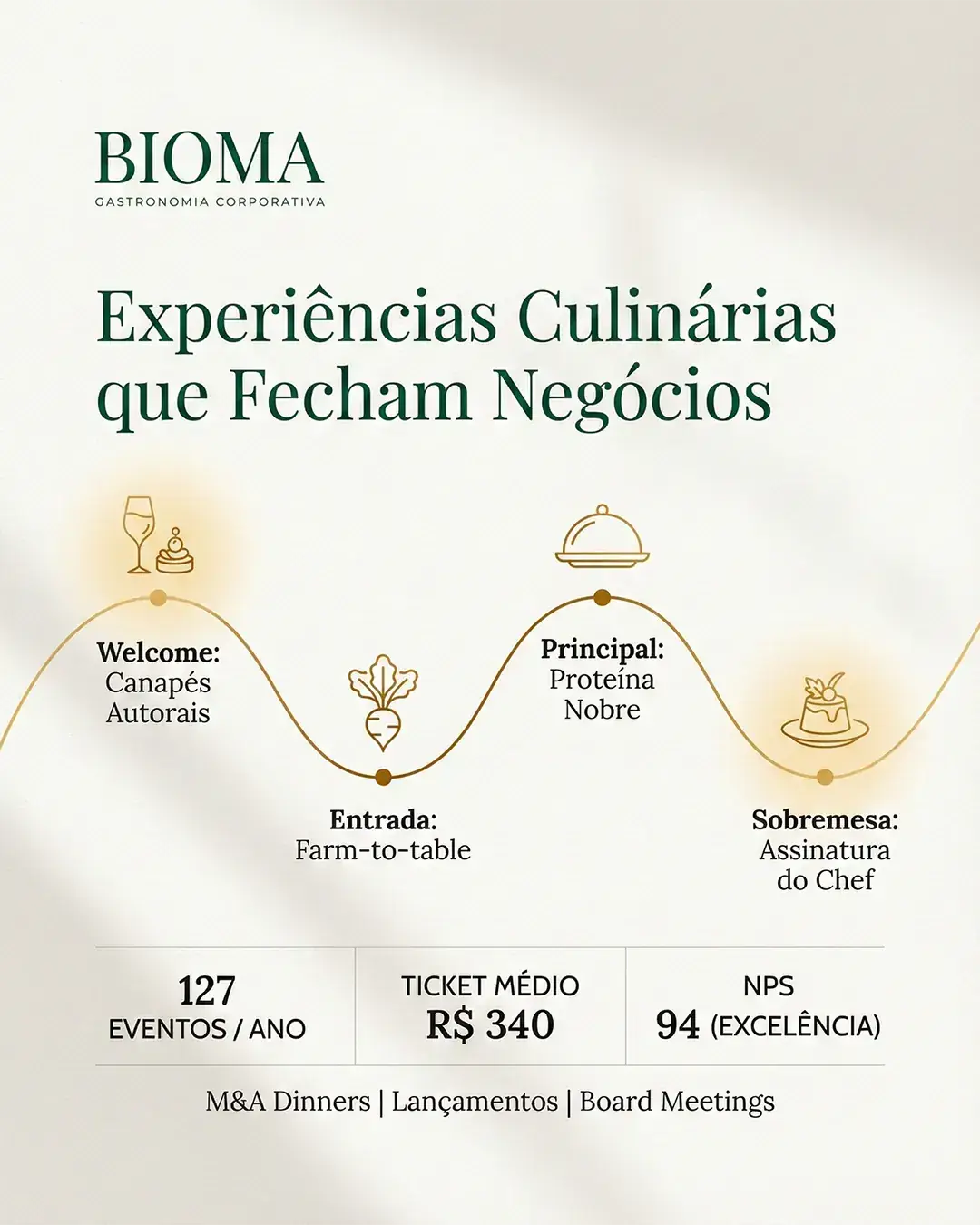 Gastronomia de Negócios