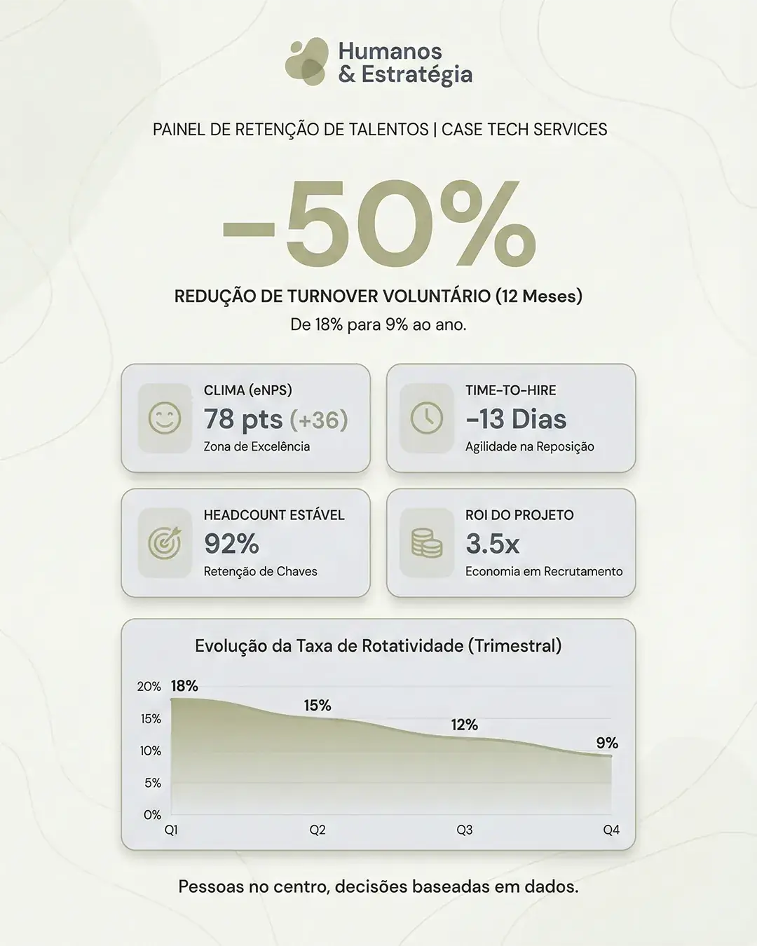 Retenção de Talentos